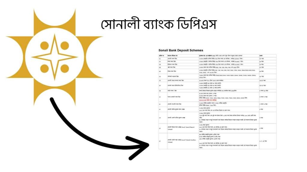 সোনালী ব্যাংক ডিপিএস