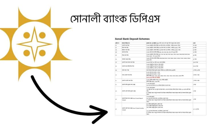 সোনালী ব্যাংক ডিপিএস